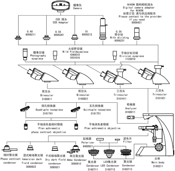 XSP-0C系統(tǒng)分解圖