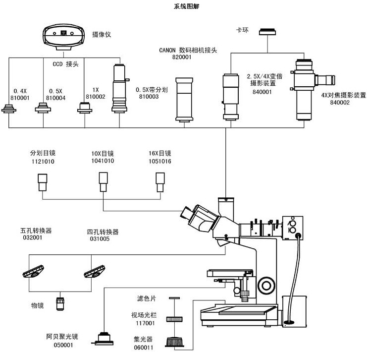 XSP-11C系統(tǒng)詳解