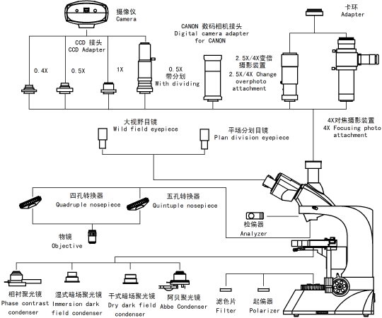 XSP-13C生物顯微鏡系統(tǒng)分解圖