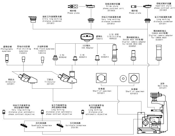 XSP-17C倒置生物顯微鏡系統(tǒng)分解