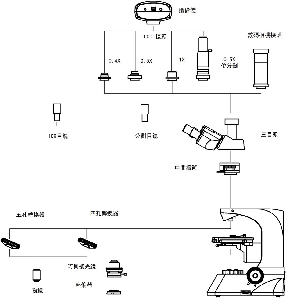 XP-400 系統(tǒng)分解圖